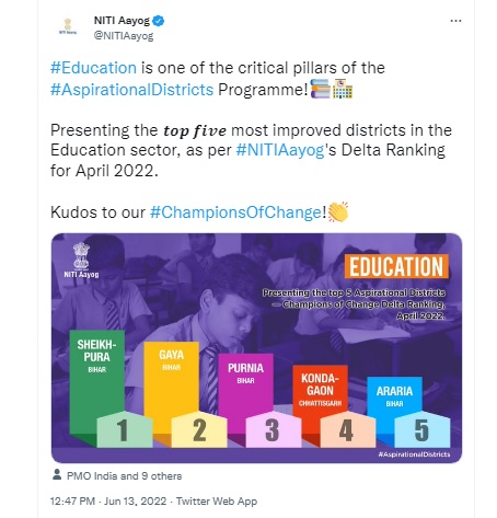 आकांक्षी जिलों में शिक्षा हेतु अप्रैल 2022 में कोंडागांव को मिला चौंथा स्थान