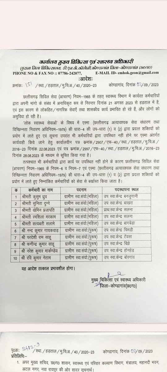 स्वास्थ्य विभाग ने 10 ग्रामीण स्वास्थ्य संयोजकों को किया बर्खास्त