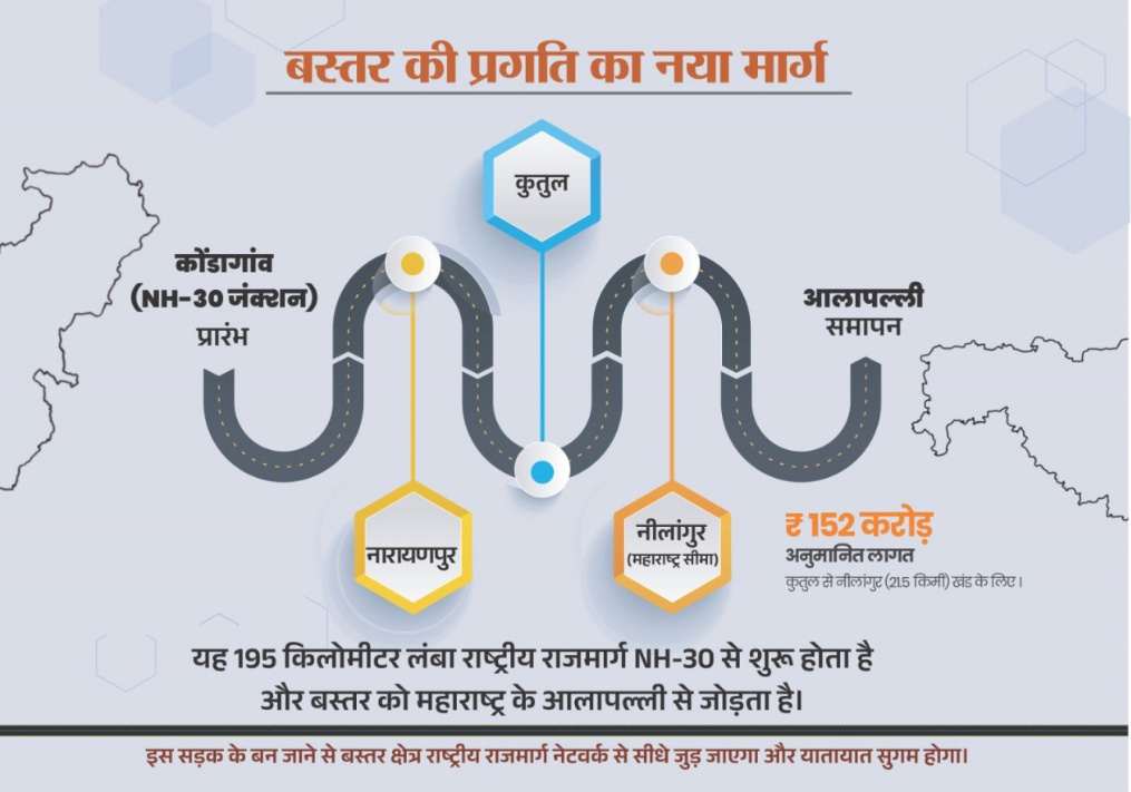 नारायणपुर-अबूझमाड़ को महाराष्ट्र से जोड़ेगा नेशनल हाईवे 130-डी